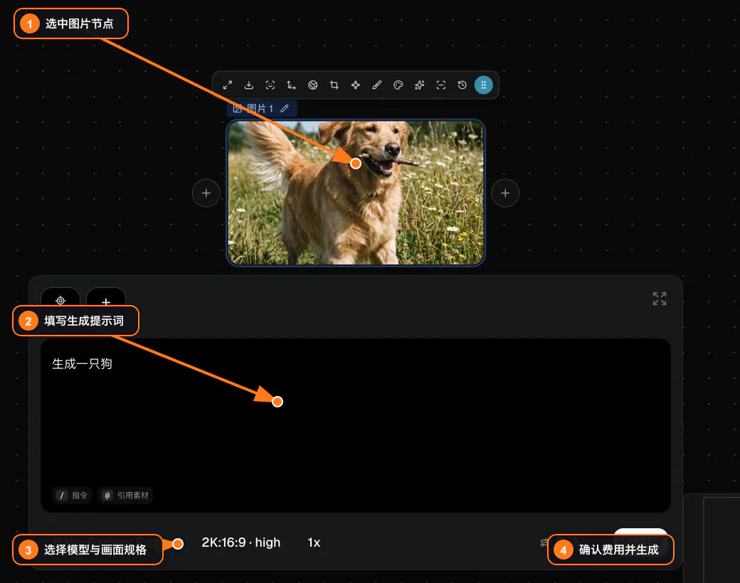 图片生成面板:提示词、模型与规格、费用及生成按钮